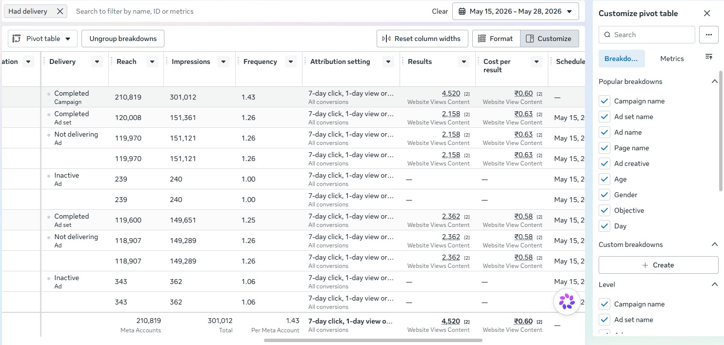 Nivora detailed Meta reporting view.