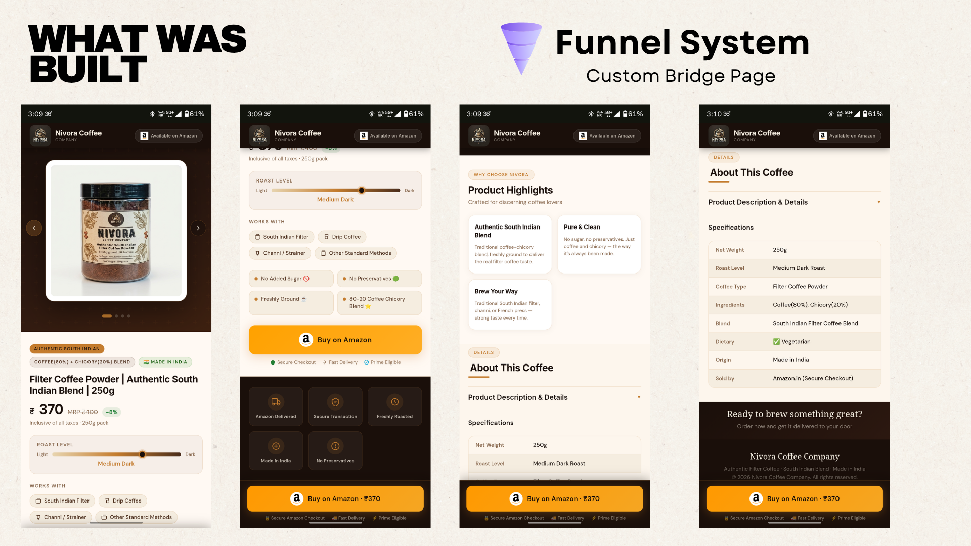 Nivora funnel system graphic showing the custom bridge page.